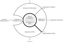 model-overview-real-world-community-information-scientific-contribution-information-system-view