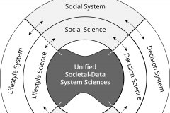 model-overview-real-world-community-information-societal-data-system-sciences