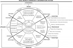 model-overview-real-world-community-information-system-axioms-decisional