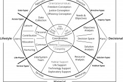model-overview-real-world-community-information-system-axioms