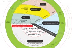 model-overview-real-world-community-information-system-goals