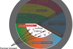 model-overview-real-world-community-information-system-isolation-habitat-former-states