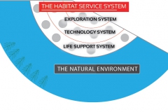 model-overview-real-world-community-information-system-isolation-habitat-service-system-CC0-P0