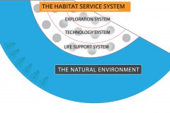 model-overview-real-world-community-information-system-isolation-habitat-service-system