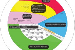 model-overview-real-world-community-information-system-purpose