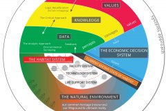 model-overview-real-world-community-information-system-simplified