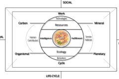 model-overview-real-world-community-information-system-social-material-life-cycle-decisional