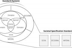 model-overview-real-world-community-information-system-social-standard