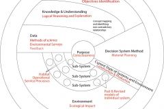 model-overview-real-world-community-information-system-v4-CC0-P0