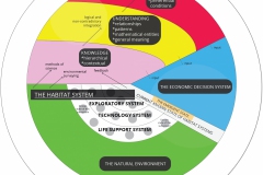 model-overview-real-world-community-information-system-v5-CC0-P0