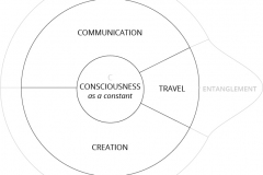 model-overview-real-world-community-information-system-view-consciousness-CC0-P0