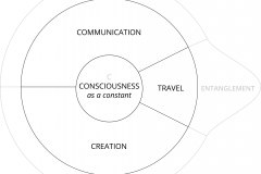 model-overview-real-world-community-information-system-view-consciousness