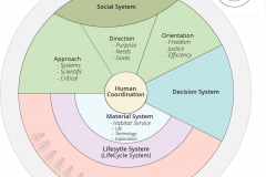 model-overview-real-world-community-information-system-view-coordination-human-CC0-P0