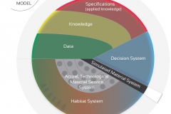 model-overview-real-world-community-information-system-view-elements-CC0-P0
