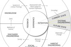 model-overview-real-world-community-information-system-view-instantiation