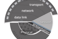 model-overview-real-world-community-information-system-view-nterconnection-reference-model