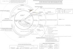 model-overview-real-world-community-information-system-view-projects-engineering-breakdown