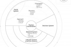 model-overview-real-world-community-information-system-view-societal-project