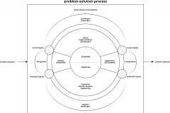 model-overview-real-world-community-information-system-view-socio-technical-problem-solution
