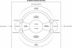 model-overview-real-world-community-information-system-view-sociotechnical-problem-solution-CC0-P0-1