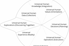 model-overview-real-world-community-information-system-view-universal-human-exploration-CC0-P0