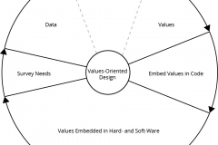 model-overview-real-world-community-information-values-oriented-design-CC0-P0