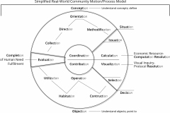 model-overview-real-world-community-ion-verb-motion-process-completion-CC0-P0