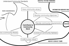 model-overview-real-world-community-production-awareness-CC0-P0