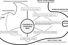 model-overview-real-world-community-production-awareness