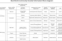 model-overview-real-world-community-societal-information-block-diagram