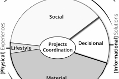 model-overview-real-world-community-society-conceptual-CC0-P0