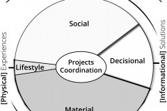 model-overview-real-world-community-society-conceptual
