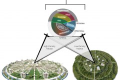 model-overview-real-world-community-unified-material-habitat