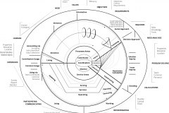 model-overview-real-world-community-unified-societal-standard-information-processes
