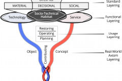 model-overview-societal-assembly-rope-thread-axiom-concept-object