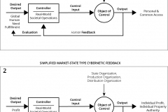 model-overview-societal-comparison-cybernetic-feedback-market-state-community-CC0-P0