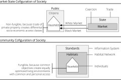 model-overview-societal-comparison-household-fungibility-market-State-community