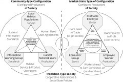 model-overview-societal-comparison-market-State-community-axiom