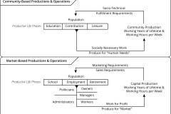 model-overview-societal-comparison-market-community-production-operations