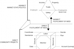 model-overview-societal-comparison-market-state-community-projects-direct-indirect-fulfillment-CC0-P0