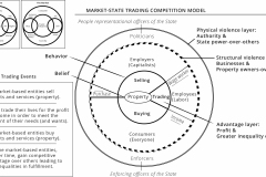 model-overview-societal-comparison-market-state-competition-selling-buing-trade-employer-employee-consumer-CC0-P0