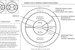 model-overview-societal-comparison-market-state-competition-selling-buying-trade-employer-employee-consumer