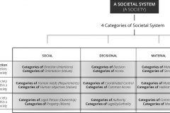 model-overview-societal-comparison-societal-axiomatic-categories-system-production