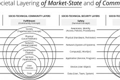 model-overview-societal-comparison-socio-technical-layering