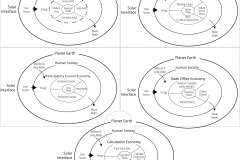 model-overview-societal-comparison-structure-flow