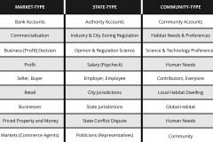 model-overview-societal-comparison-system-choice