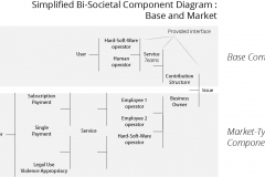 model-overview-societal-component-diagram-base-market-CC0-P0
