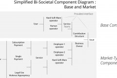 model-overview-societal-component-diagram-base-market