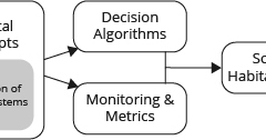 model-overview-societal-concepts-service-CC0-P0
