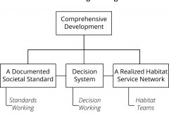 model-overview-societal-engineering-simplified